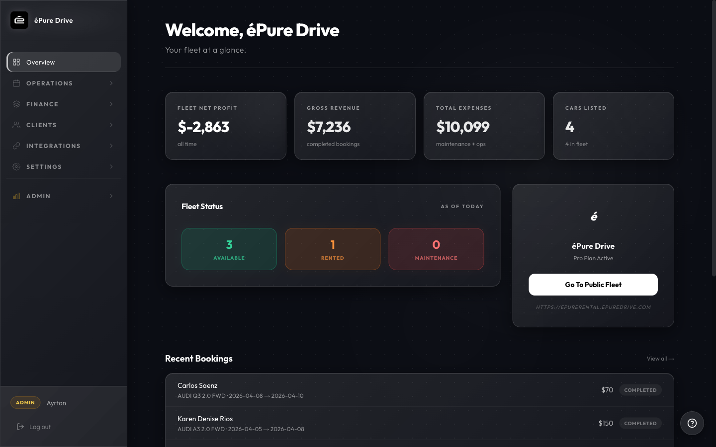 Main dashboard