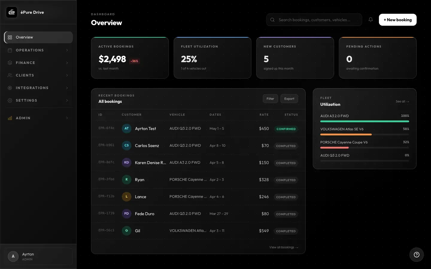 Main dashboard