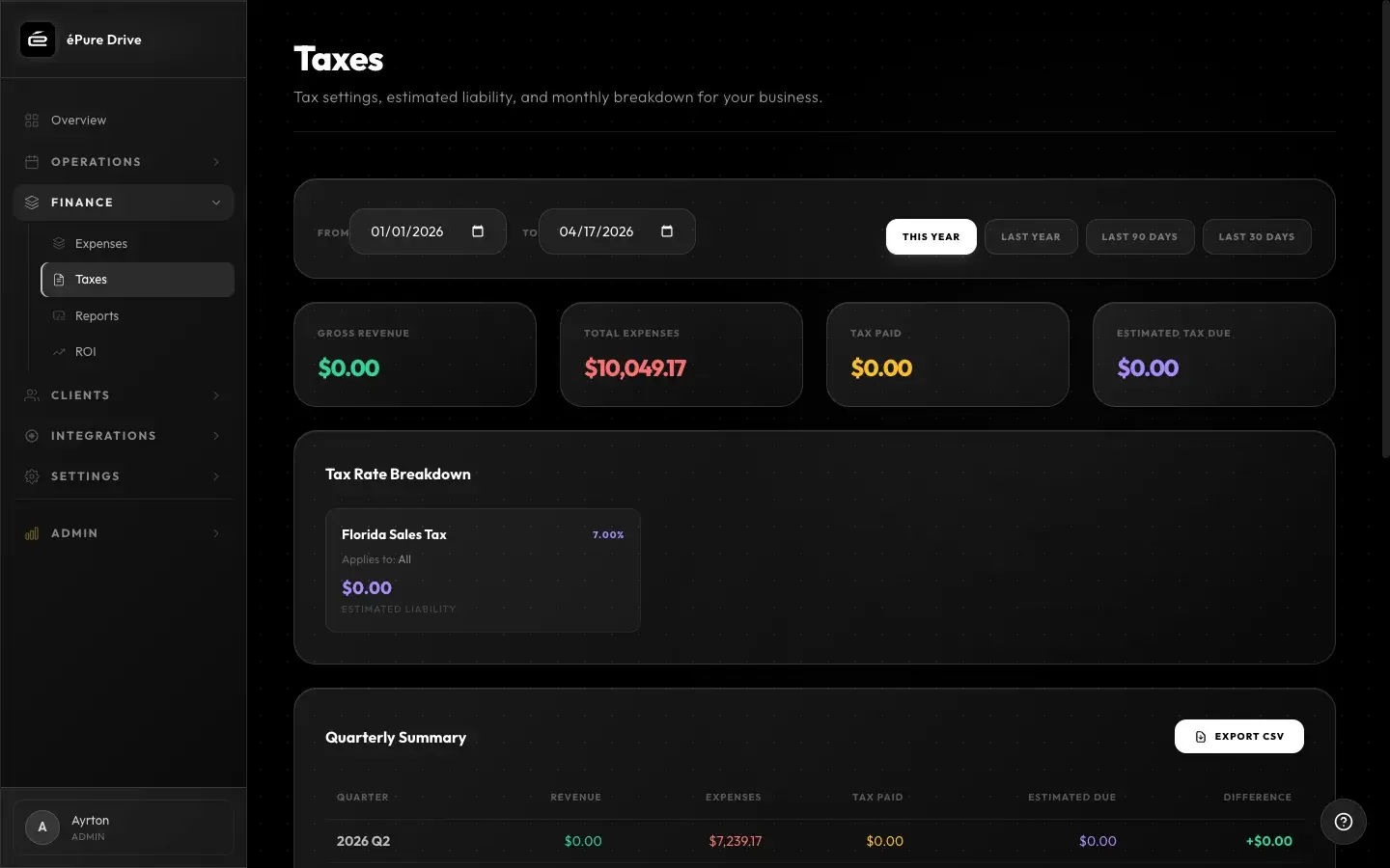 Financial reports, tax management, and fleet performance dashboard